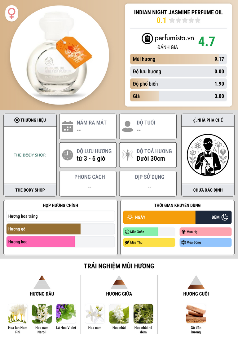 Thông tin chi tiết Indian Night Jasmine Perfume Oil