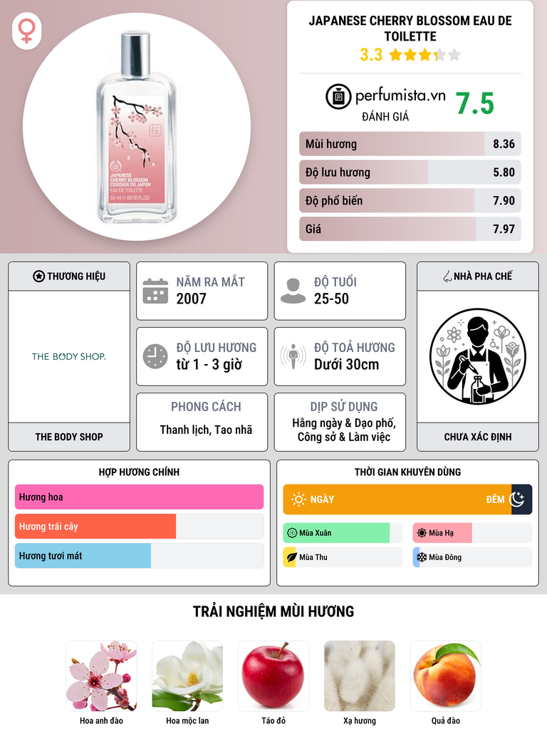 Thông tin chi tiết Japanese Cherry Blossom Eau de Toilette