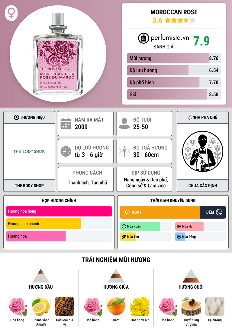 Thông tin chi tiết Moroccan Rose