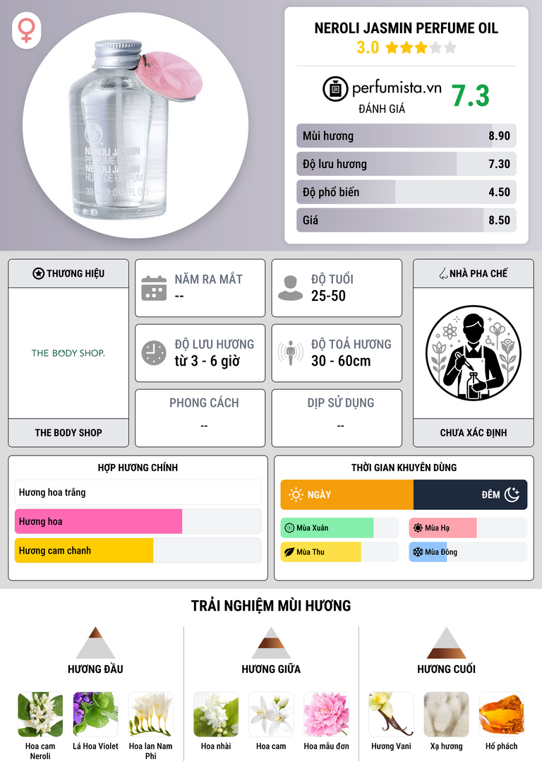Thông tin chi tiết Neroli Jasmin Perfume Oil