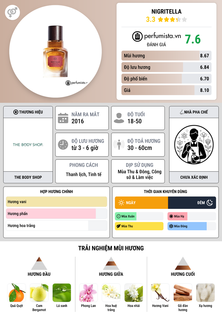 Thông tin chi tiết Nigritella