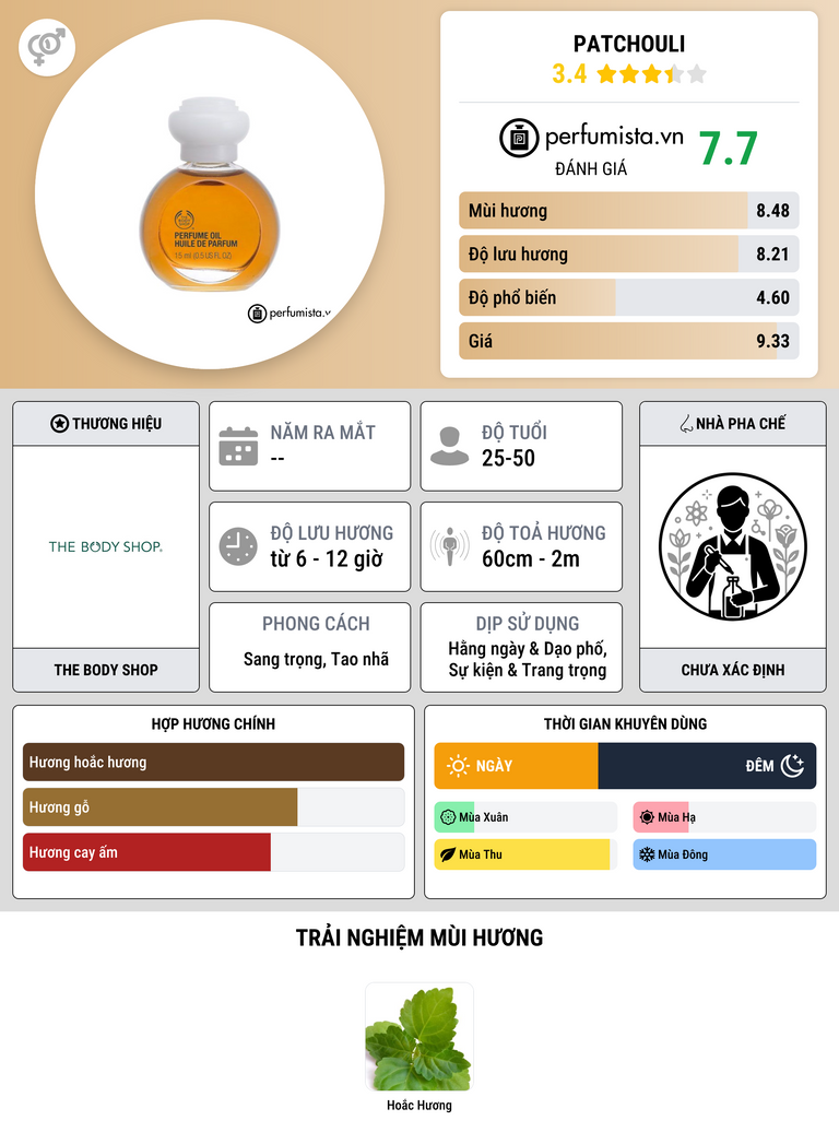 Thông tin chi tiết Patchouli