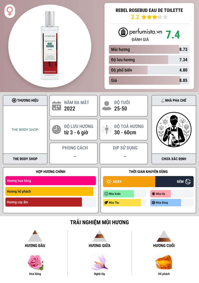 Thông tin chi tiết Rebel Rosebud Eau de Toilette