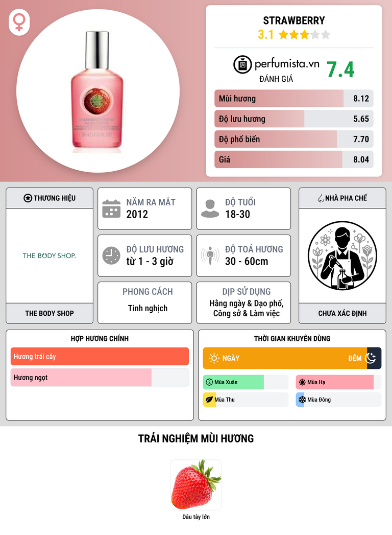 Thông tin chi tiết Strawberry