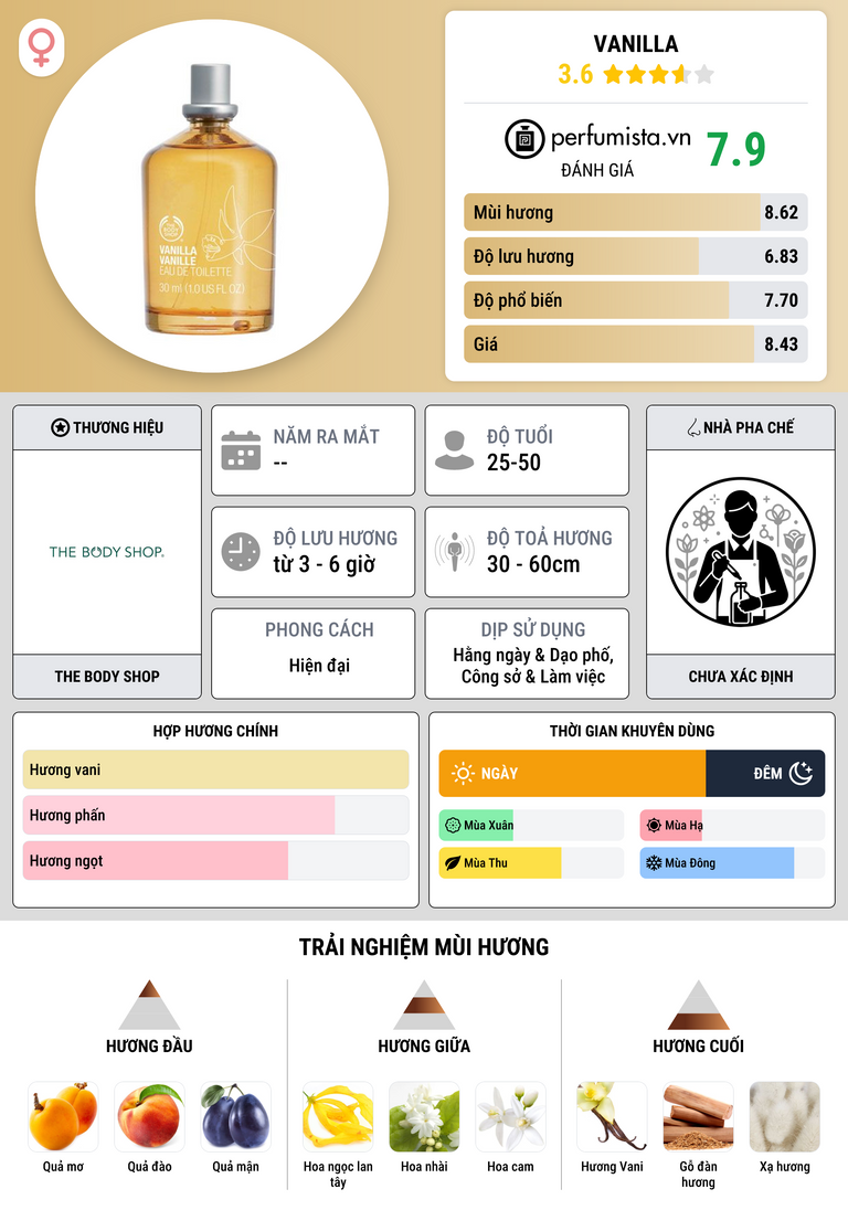Thông tin chi tiết Vanilla
