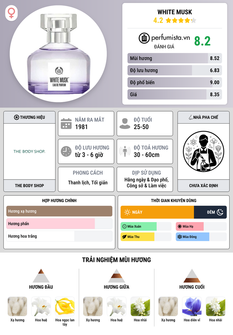 Thông tin chi tiết White Musk