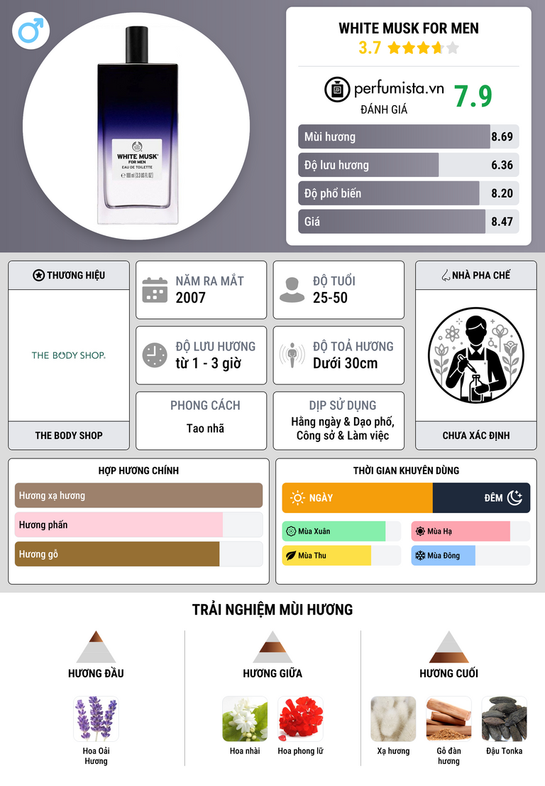 Thông tin chi tiết White Musk For Men