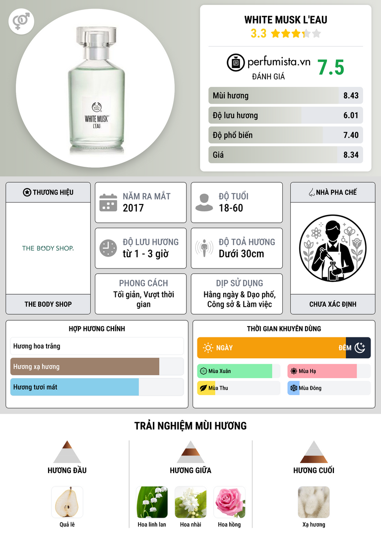 Thông tin chi tiết White Musk L'Eau