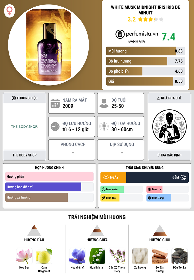 Thông tin chi tiết White Musk Midnight Iris Iris de Minuit