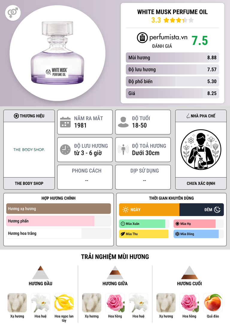 Thông tin chi tiết White Musk Perfume Oil