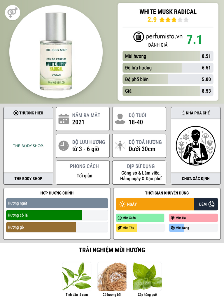Thông tin chi tiết White Musk Radical