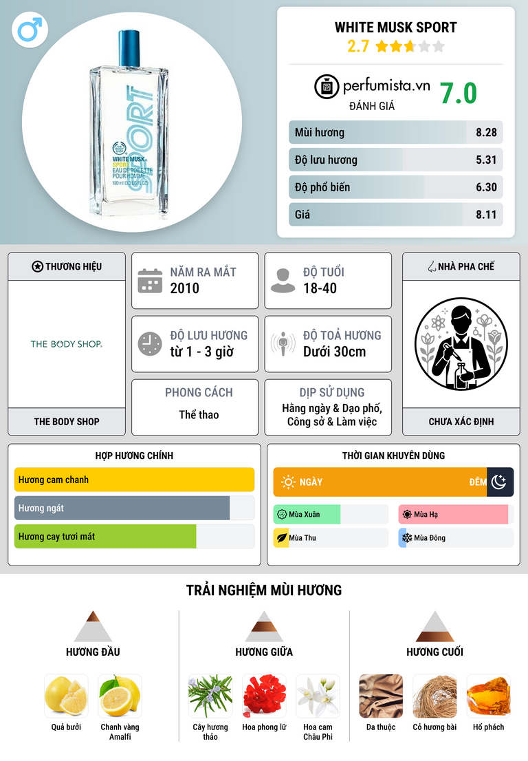 Thông tin chi tiết White Musk Sport