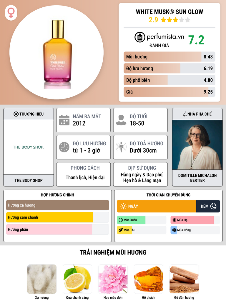 Thông tin chi tiết White Musk® Sun Glow