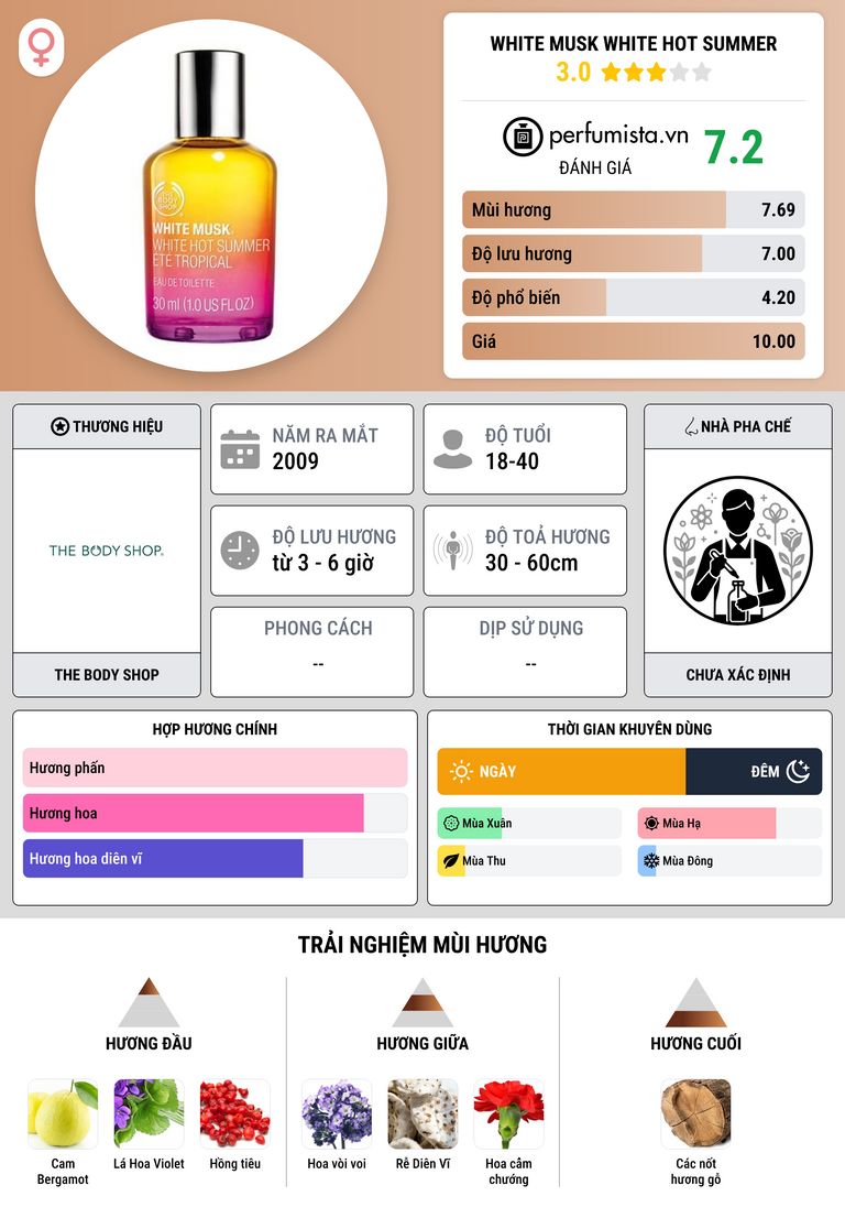 Thông tin chi tiết White Musk White Hot Summer