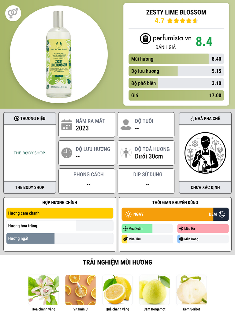 Thông tin chi tiết Zesty Lime Blossom