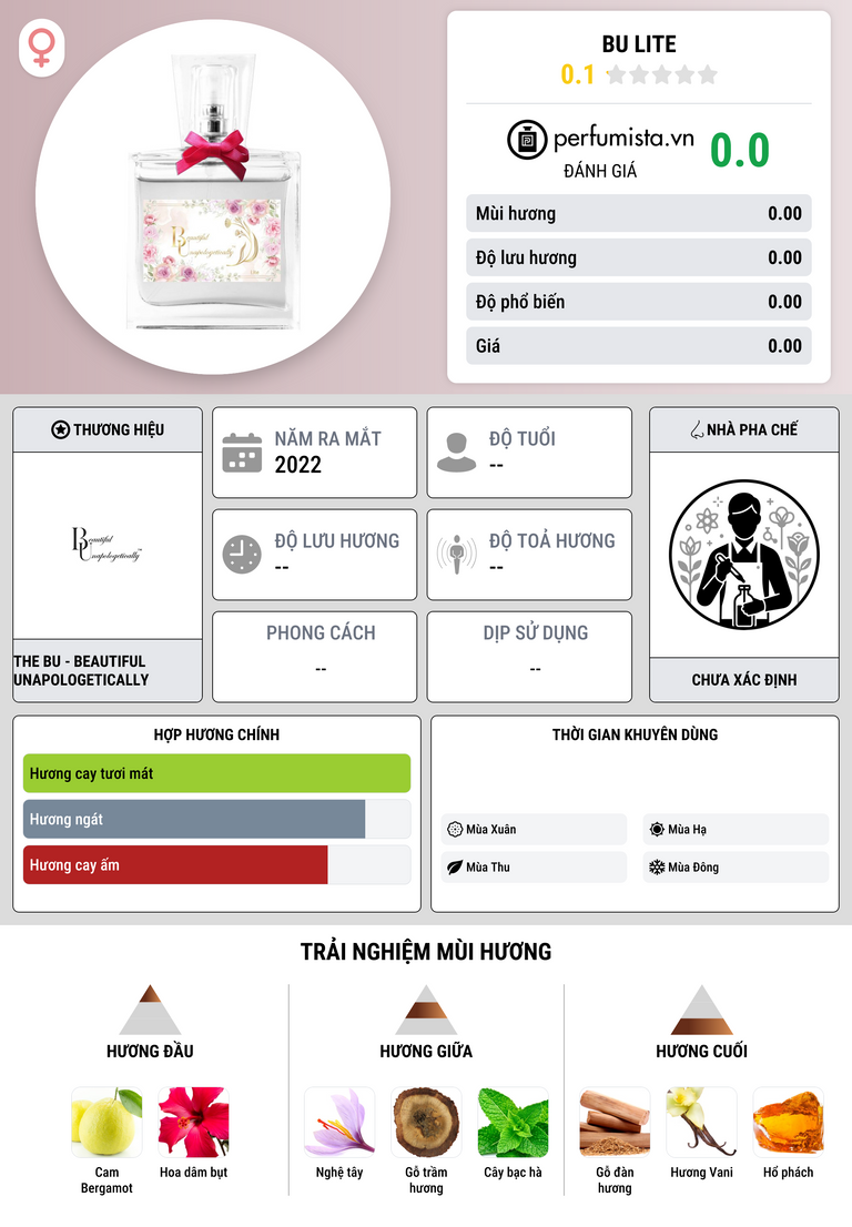 Thông tin chi tiết BU Lite
