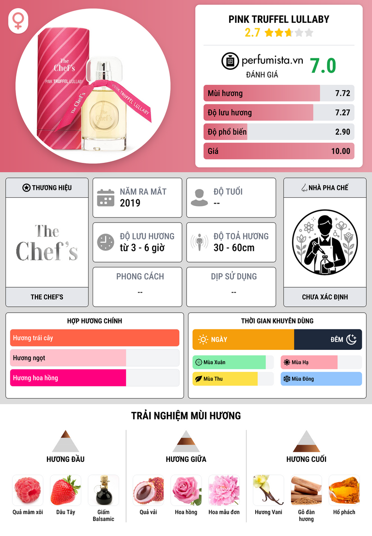 Thông tin chi tiết Pink Truffel Lullaby