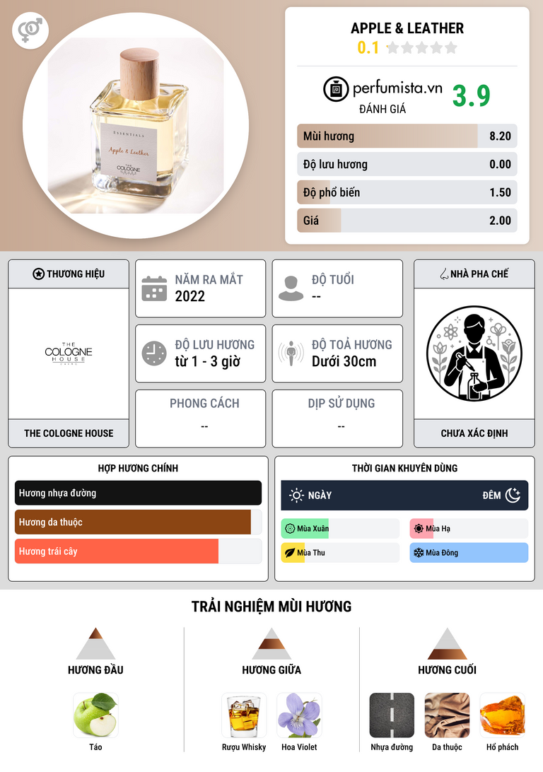 Thông tin chi tiết Apple & Leather