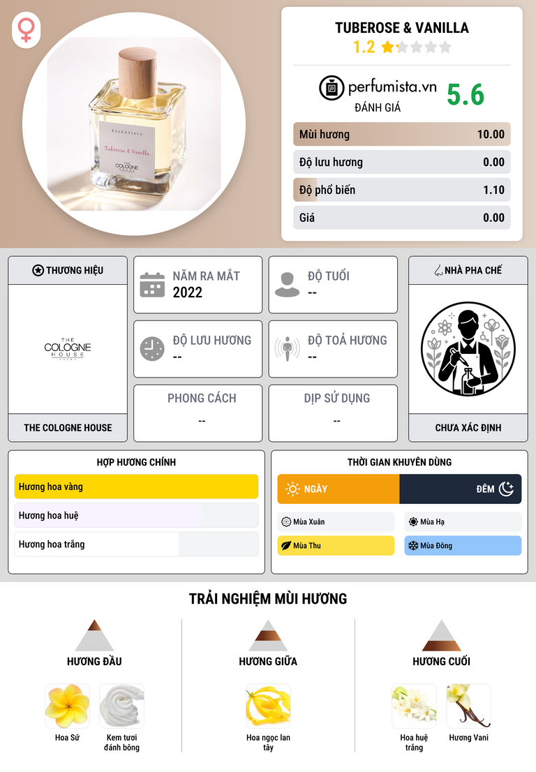 Thông tin chi tiết Tuberose & Vanilla