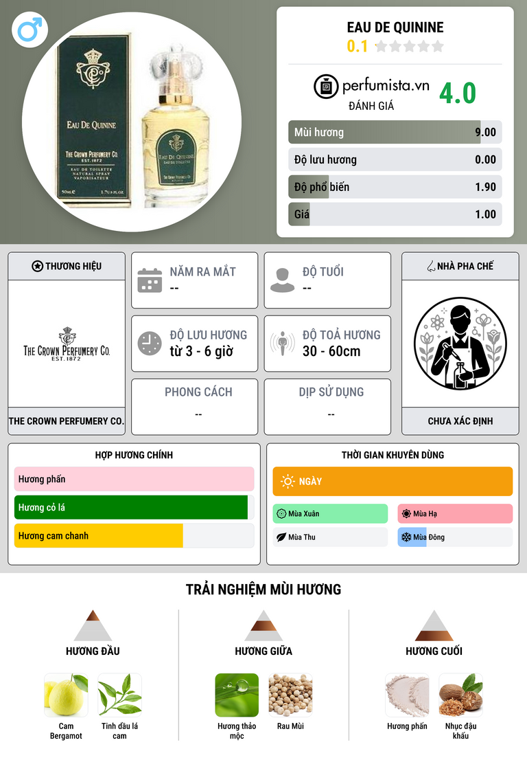 Thông tin chi tiết Eau de Quinine