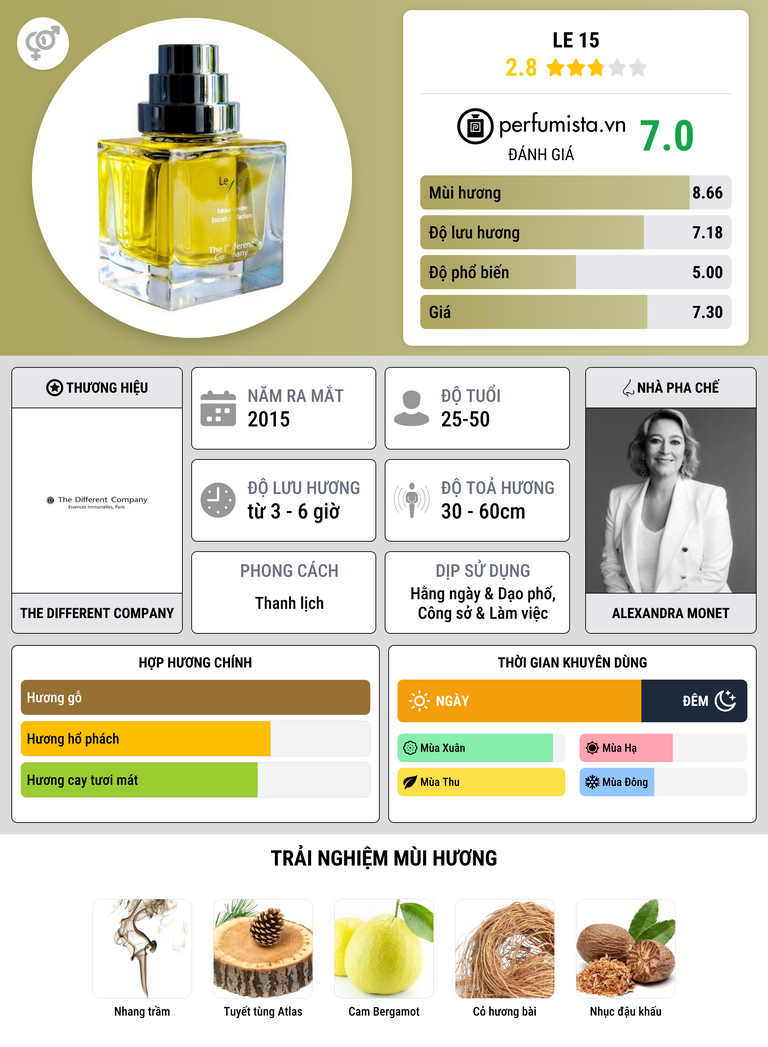 Thông tin chi tiết Le 15