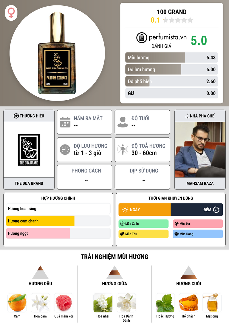 Thông tin chi tiết 100 Grand