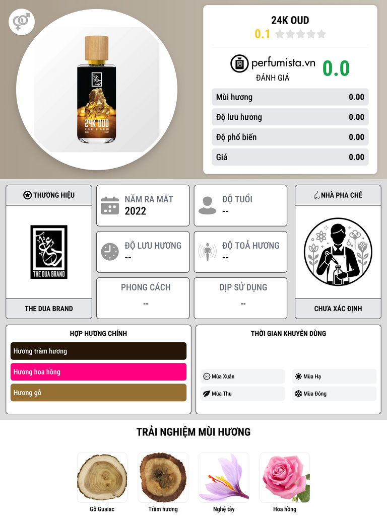 Thông tin chi tiết 24k Oud