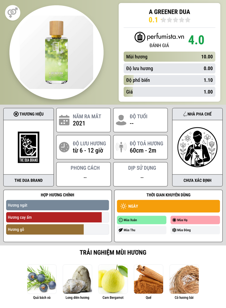 Thông tin chi tiết A Greener Dua