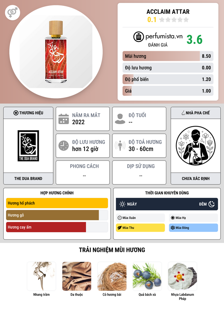 Thông tin chi tiết Acclaim Attar