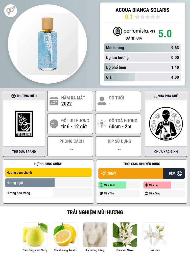 Thông tin chi tiết Acqua Bianca Solaris