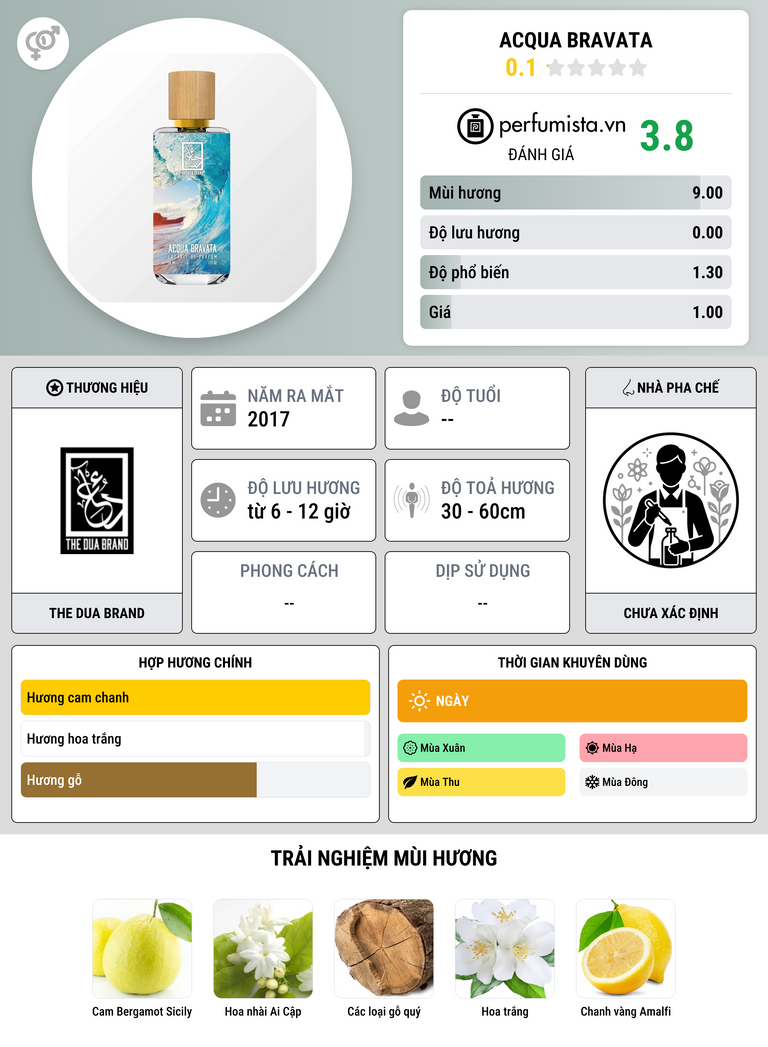 Thông tin chi tiết Acqua Bravata