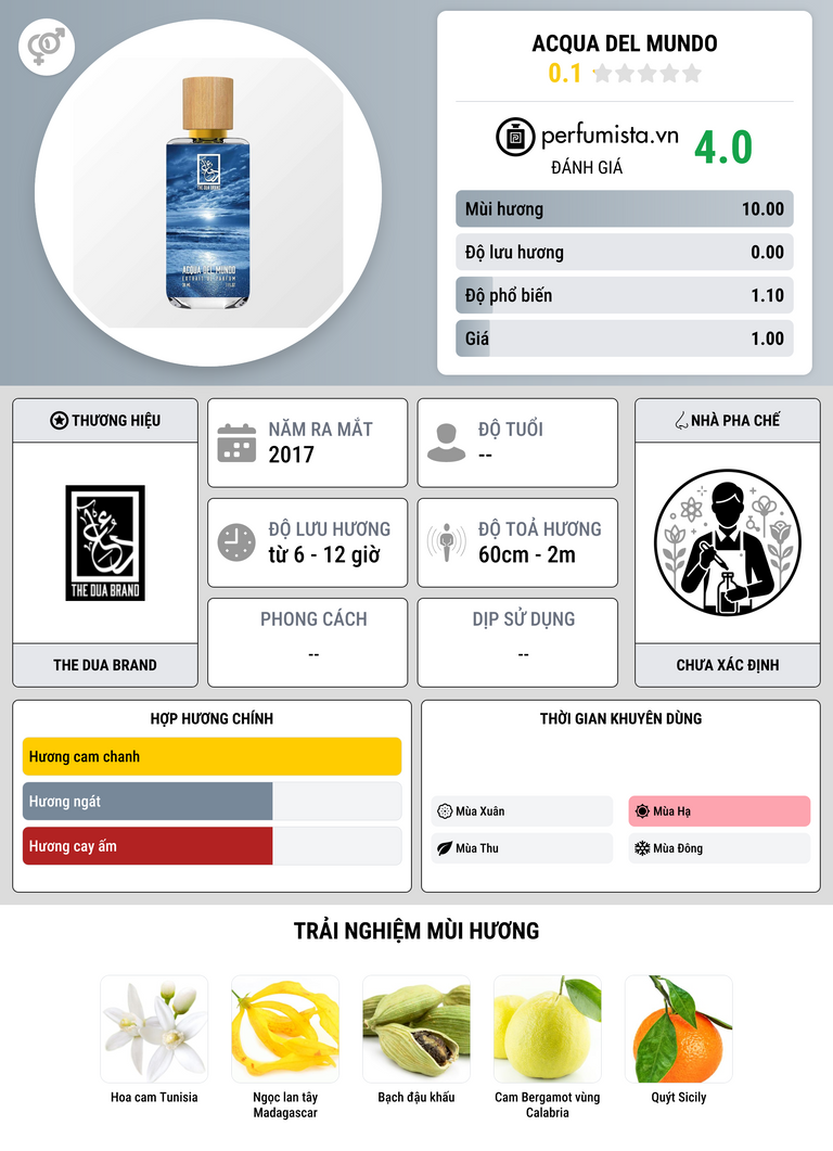 Thông tin chi tiết Acqua del Mundo