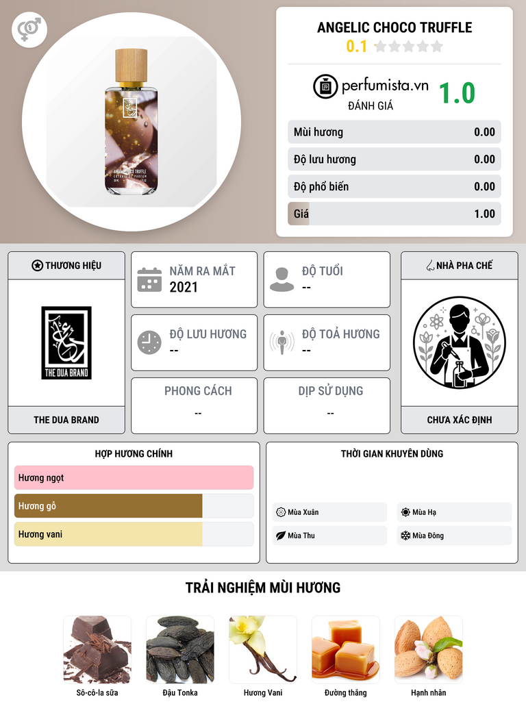 Thông tin chi tiết Angelic Choco Truffle