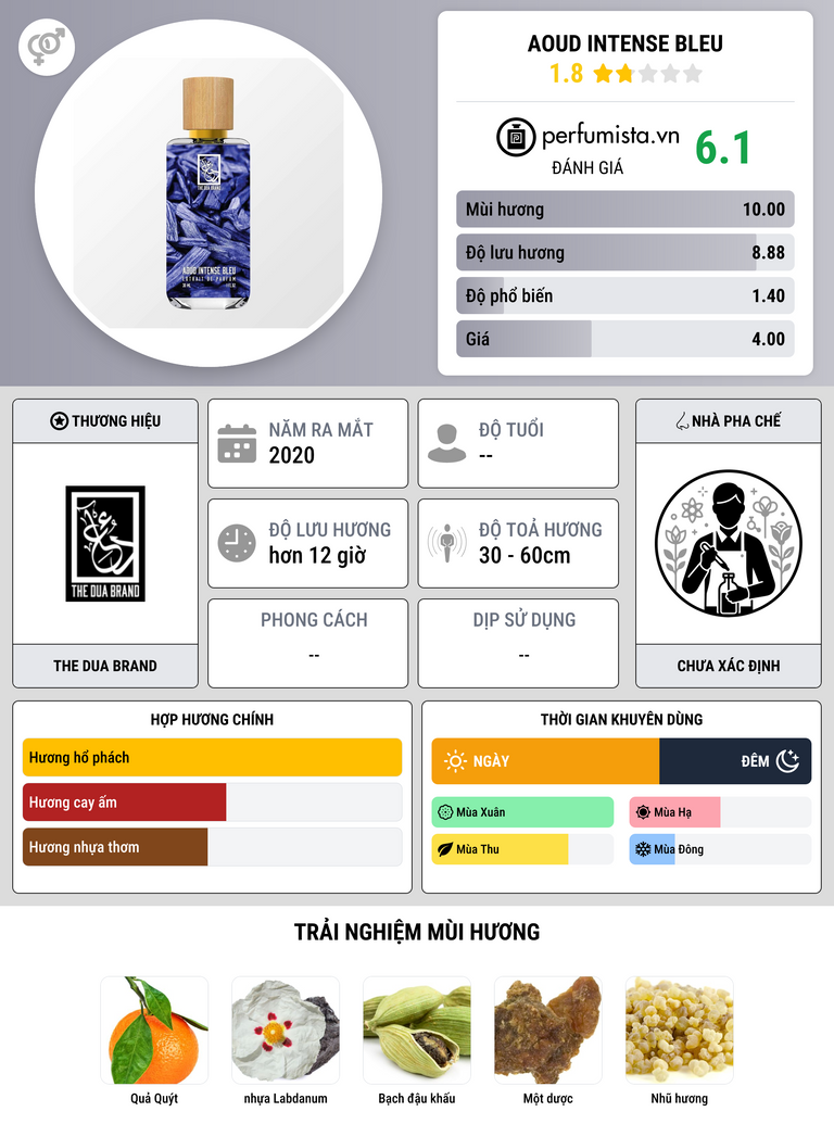 Thông tin chi tiết Aoud Intense Bleu