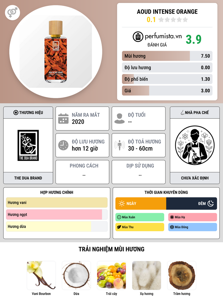 Thông tin chi tiết Aoud Intense Orange