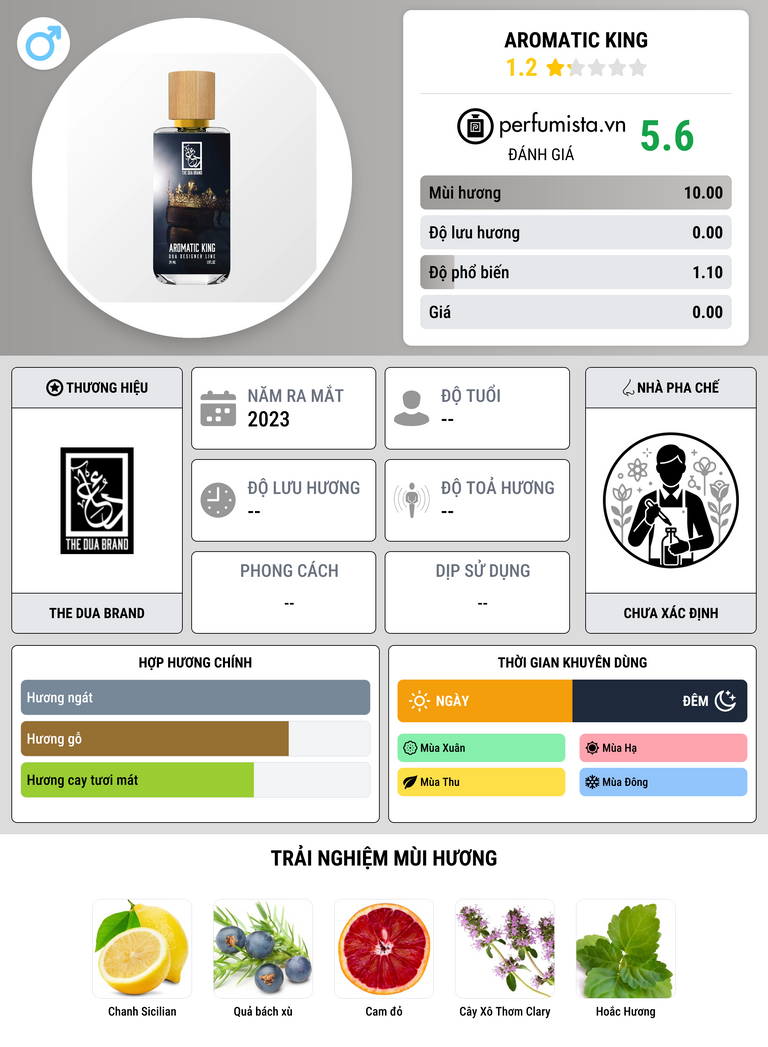 Thông tin chi tiết Aromatic King