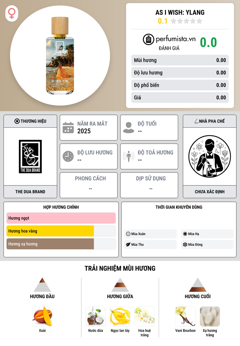 Thông tin chi tiết As I Wish: Ylang