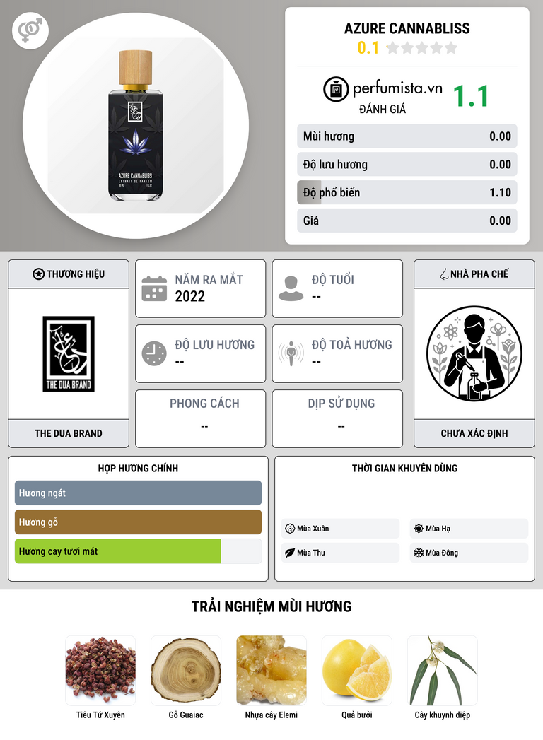 Thông tin chi tiết Azure Cannabliss