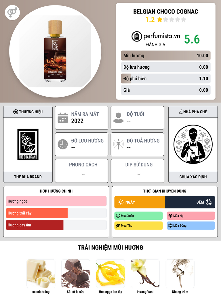 Thông tin chi tiết Belgian Choco Cognac