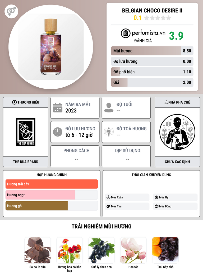 Thông tin chi tiết Belgian Choco Desire II