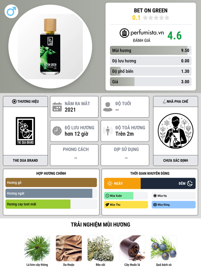Thông tin chi tiết Bet on Green