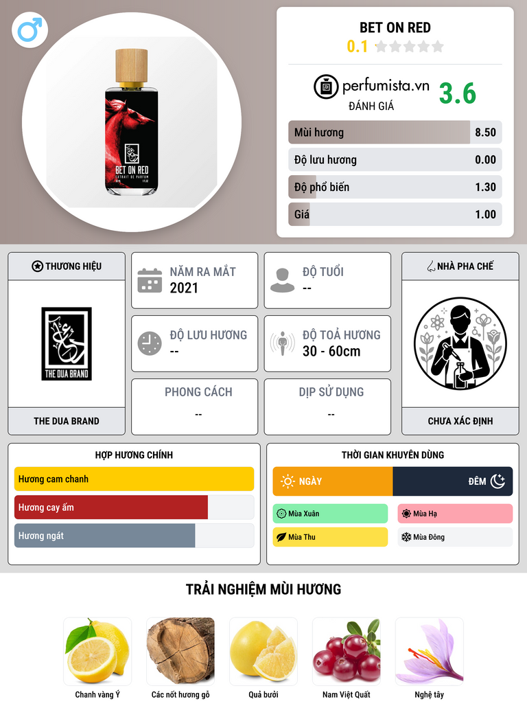 Thông tin chi tiết Bet on Red