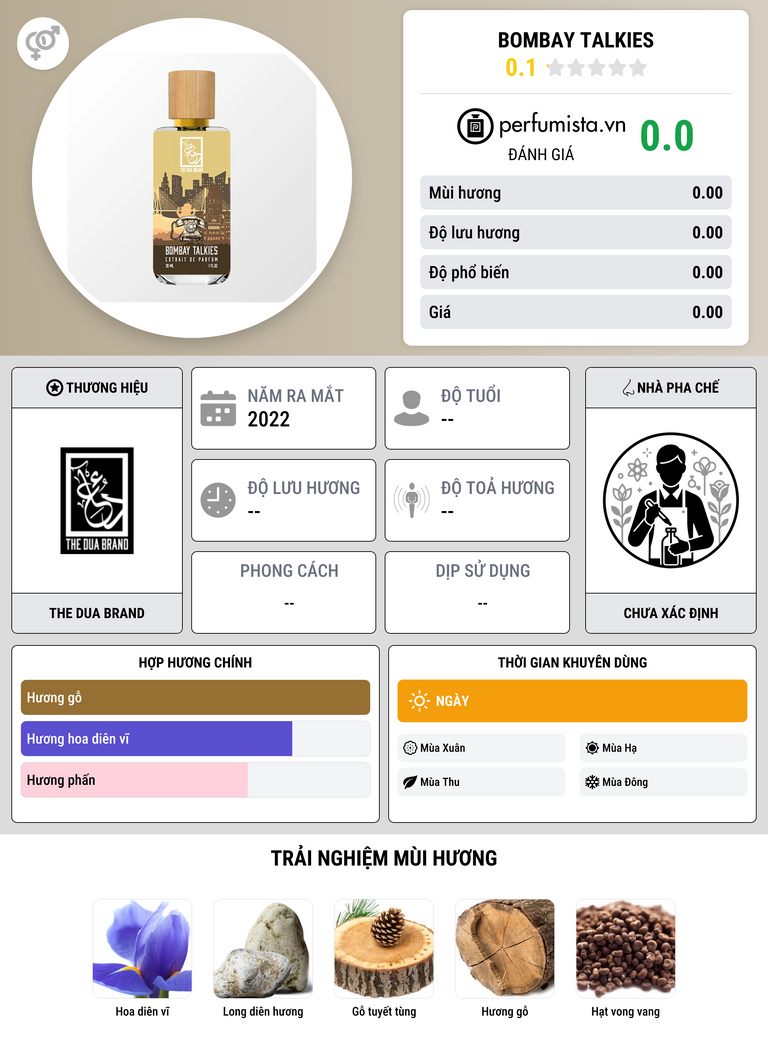 Thông tin chi tiết Bombay Talkies