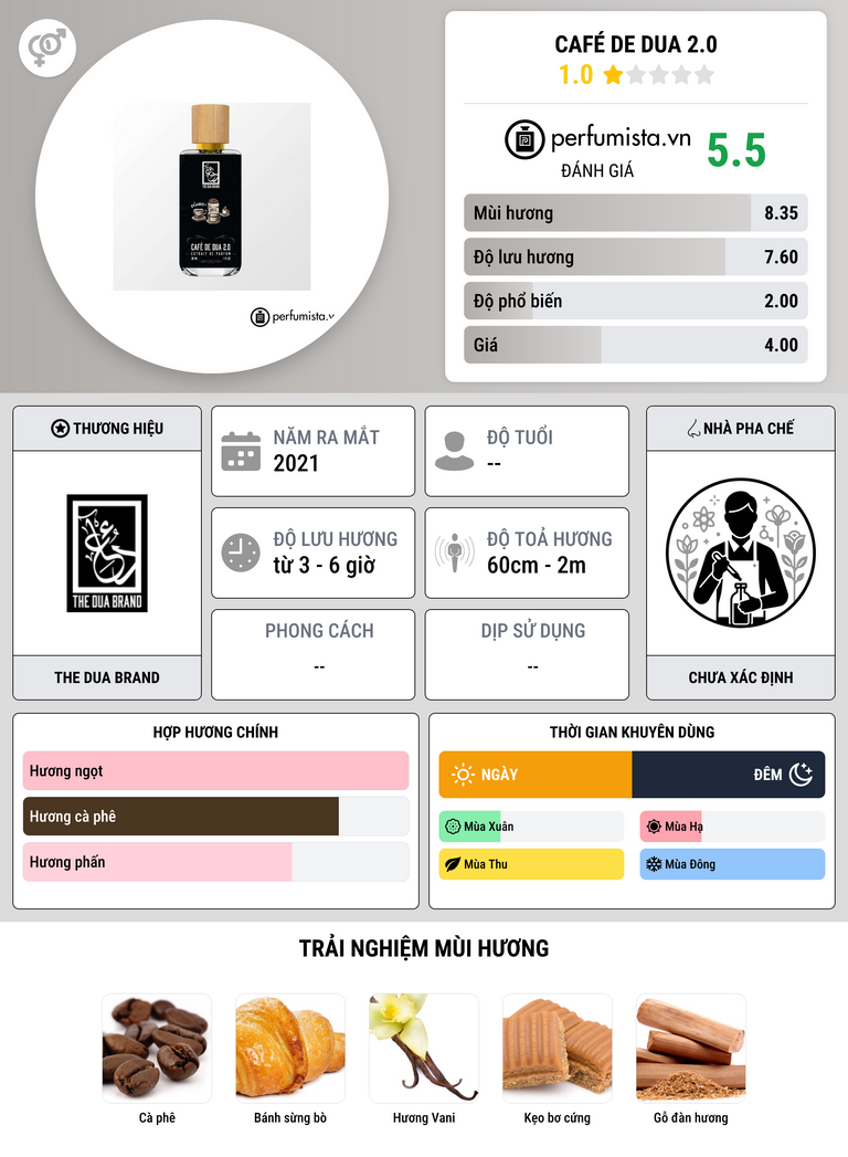 Thông tin chi tiết Café De Dua 2.0