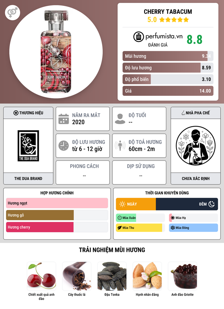 Thông tin chi tiết Cherry Tabacum