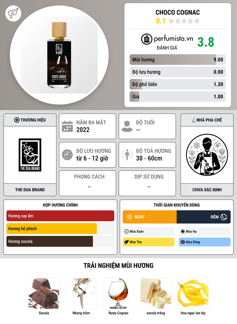 Thông tin chi tiết Choco Cognac
