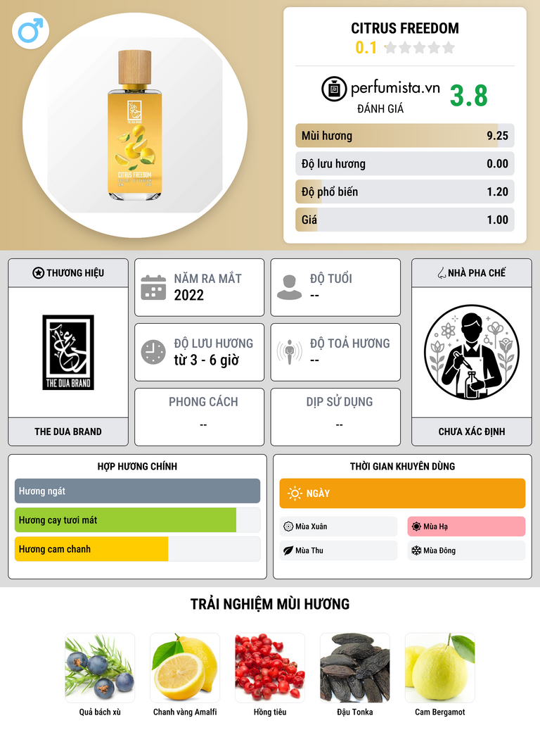 Thông tin chi tiết Citrus Freedom