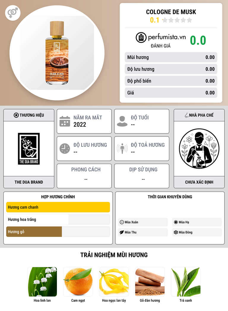 Thông tin chi tiết Cologne De Musk