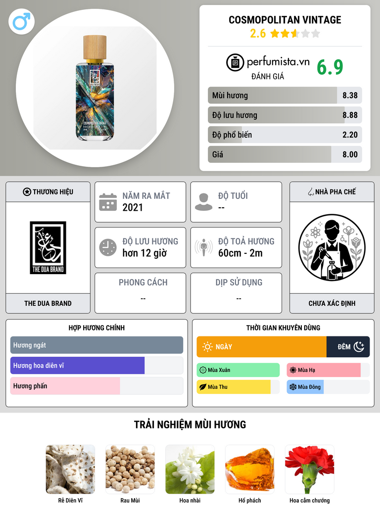Thông tin chi tiết Cosmopolitan Vintage