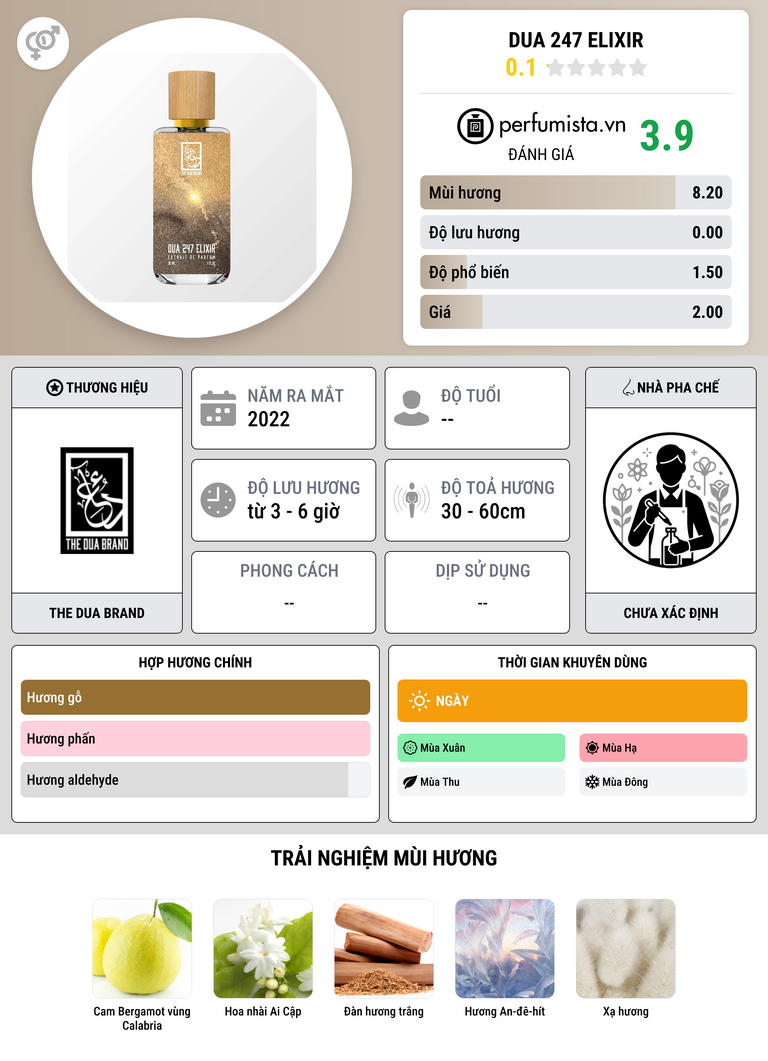 Thông tin chi tiết DUA 247 Elixir